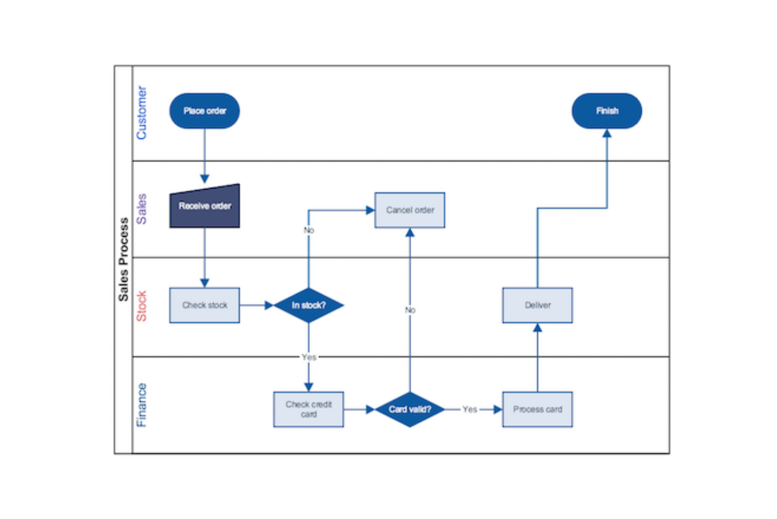 Best 5 Diagrams Used To Explain Product Management Concepts | Thirdock ...