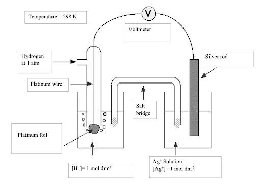 Solution Image