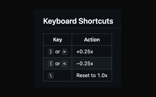 YT Playback Speed Controller screenshot 4
