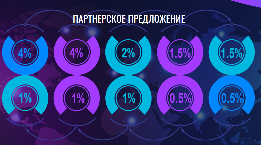 Обзор и отзывы о мошенническом проекте Crypto Atom