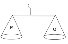 Turning effect of forces (Moments)