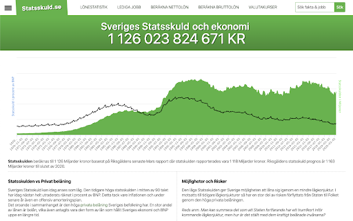 Statsskuld.se - Lönestatistik, lediga jobb