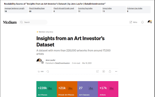 Medium.com Article Readability