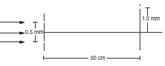 Young's double slit experiment