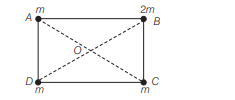 Center of Mass