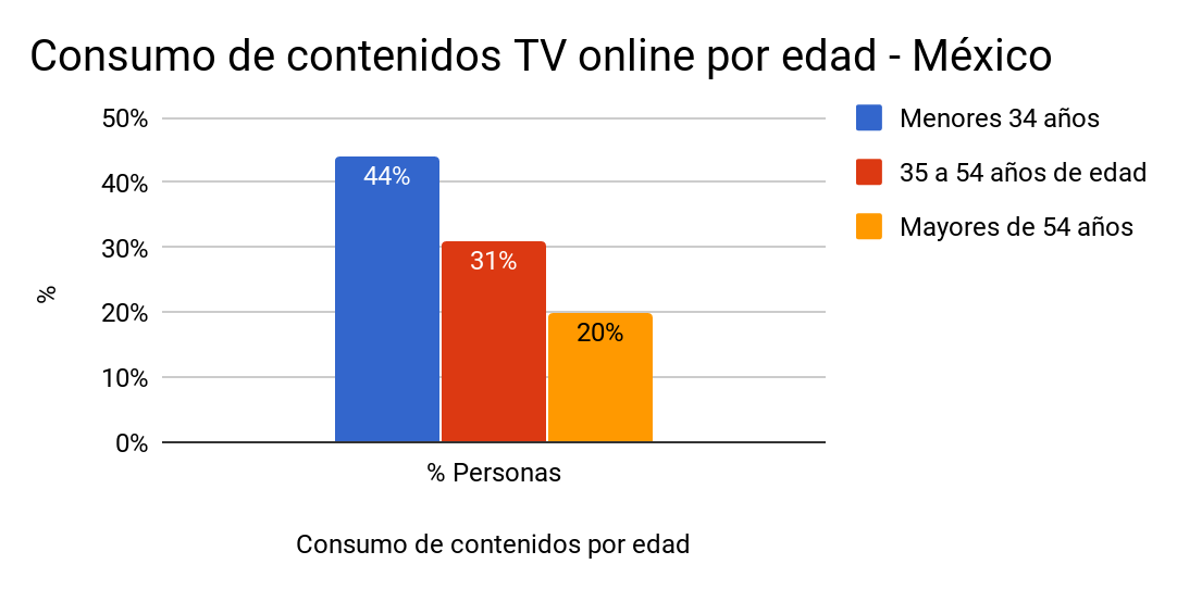 comportamiento en internet mexico 2017