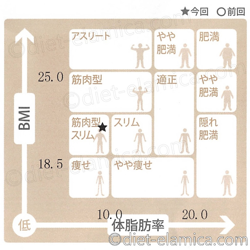 筋肉型スリム