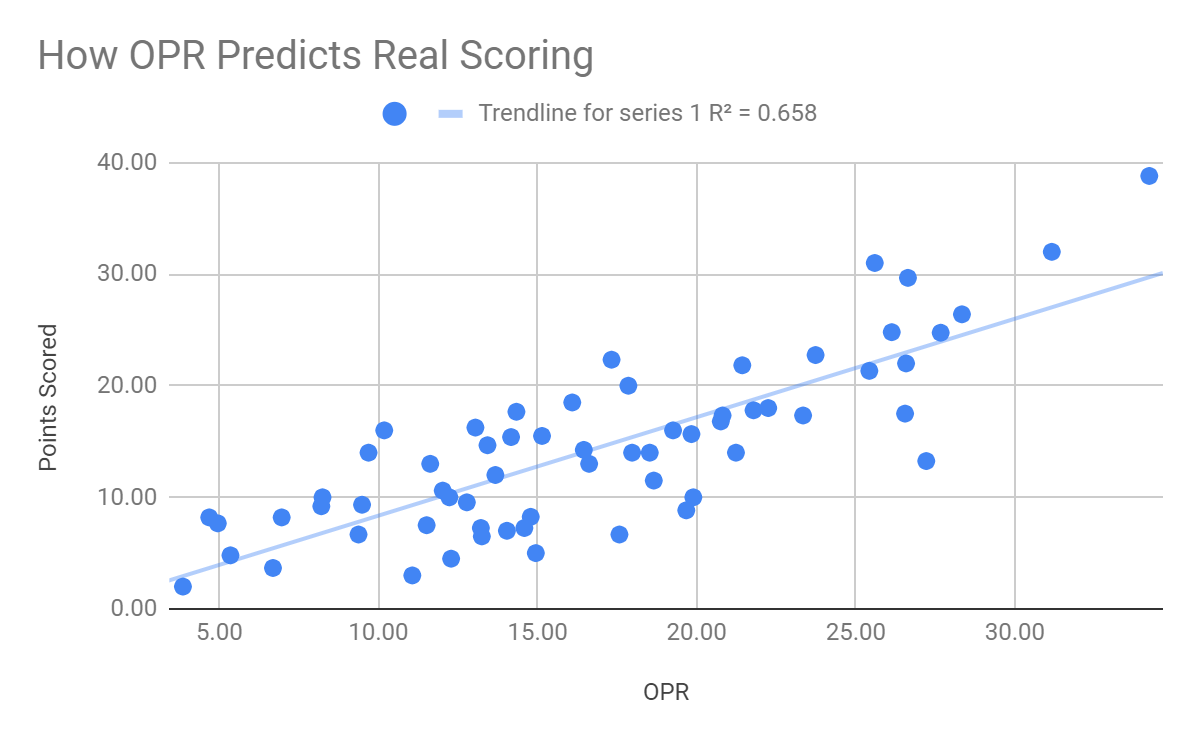 Rating analytics: Do ratings help to predict future champions?