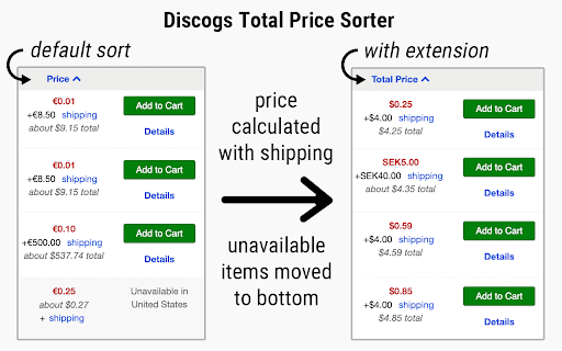 Discogs Total Price Sorter