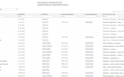 Salesforce Change Set Helper