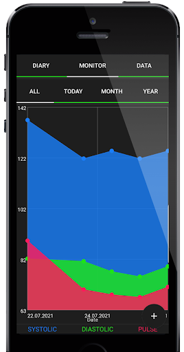 Blood Pressure Monitor Log