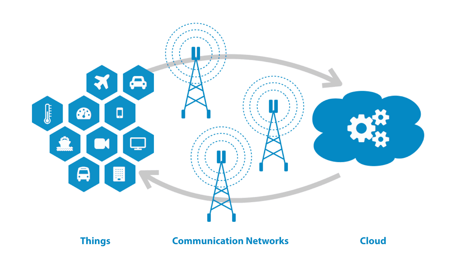 Is Edge Computing The Internet Of Things (Iot)