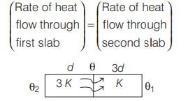 Solution Image