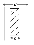 Effect of Dielectric on Capacitance