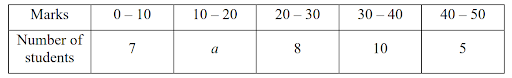 Mean, Median, Mode of Grouped Data