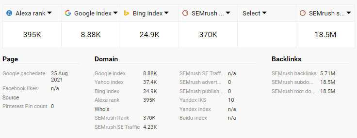 Phimvn2 semrush rank