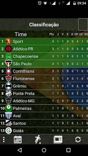 Tabela Campeonato Brasileiro