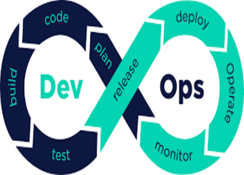 DevOps and Agile