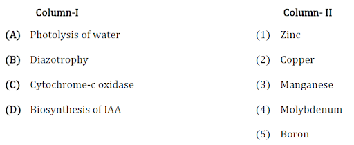 Physiological Roles and Deficiency Symptoms of Microelements (or Trace Elements)