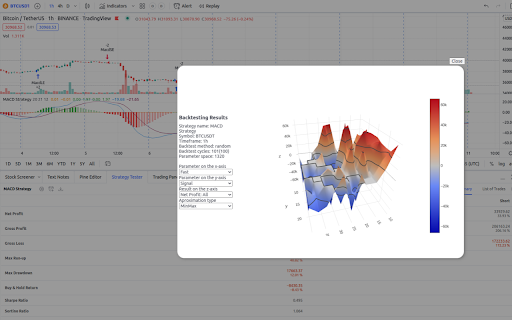 Tradingview assistant