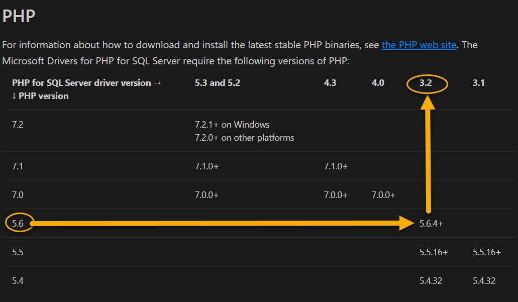 sql server driver Version and php