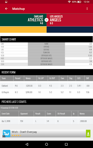 Los Angeles Baseball