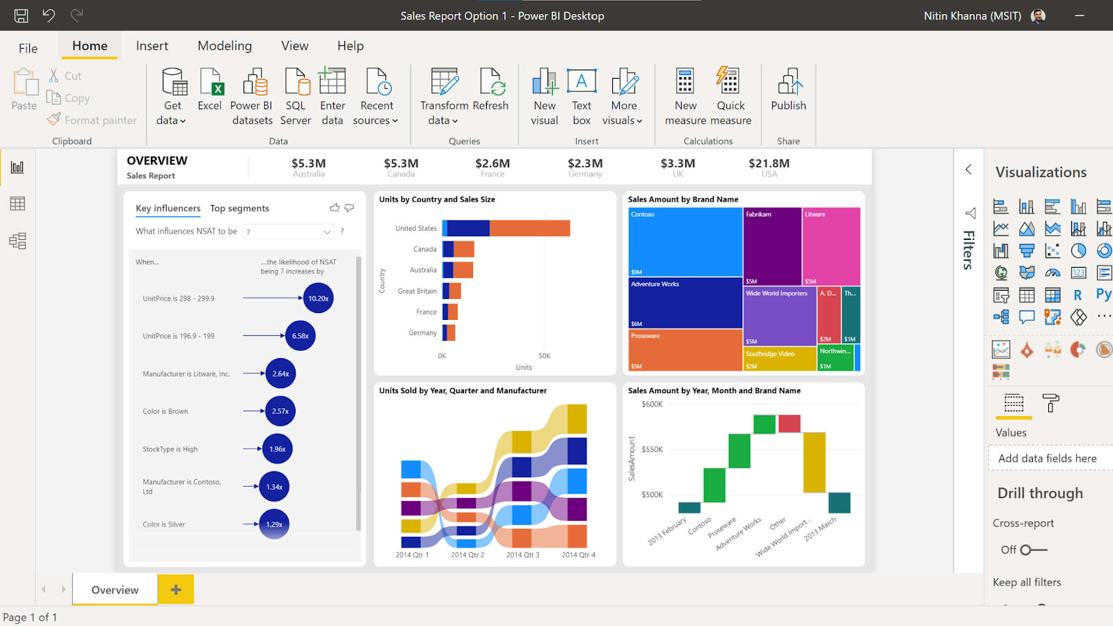 Power BI visuals