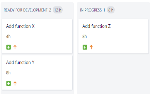 Jira - Estimations sum for columns in boards