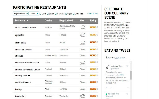 Seattle Restaurant Week