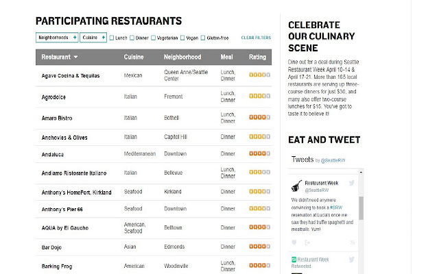 Seattle Restaurant Week chrome extension