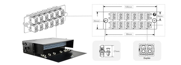 Fiber patch panel port numbers