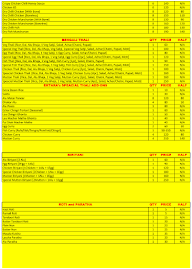 Partners - The Taste Commitment menu 1