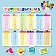 Download Tabel Perkalian 1 sampai 100 matematika For PC Windows and Mac 1.0