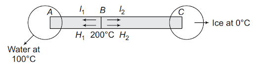 Heat transfer