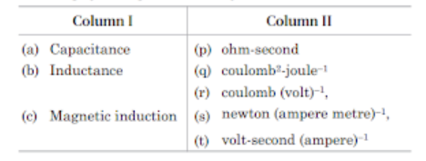 Dimensional formulae and dimensional equations