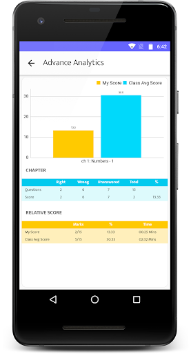 Download Navneet Topscorer Best Elearning App For Pc