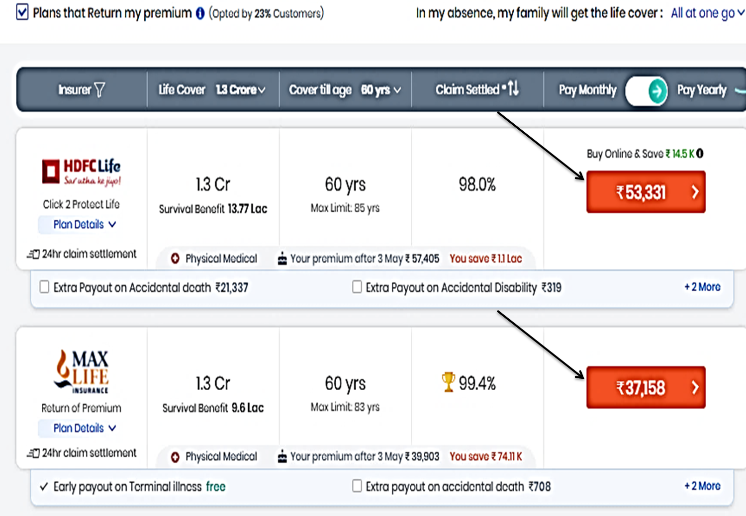 This picture shows the increased premium for life insurance with maturity benefit. Life insurance Plans that return your premium