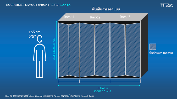 ตัวอย่างภาพประกอบ:  