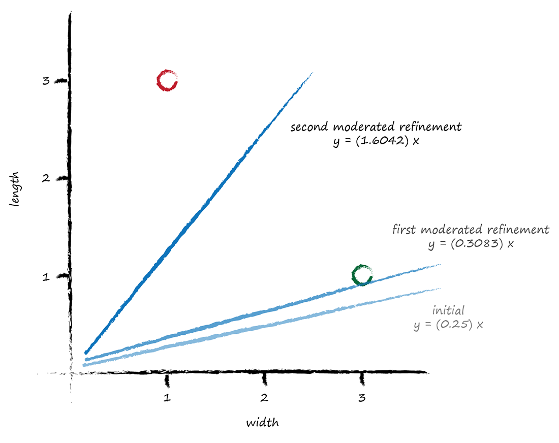 part1_classifier_refinements_moderated.png