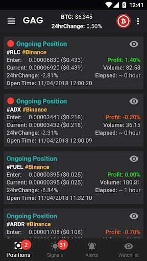 CryptoGAG Crypto Trade Signals Bitcoin  Altcoin