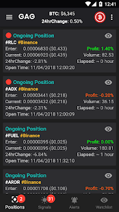 CryptoGAG: Crypto Trade Signals Bitcoin & Altcoin(圖4)-速報App
