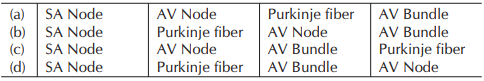 Cardiac output