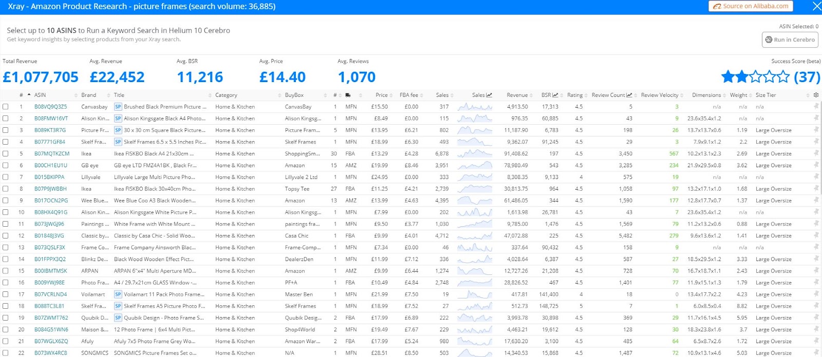 Amazon Competitor Analysis