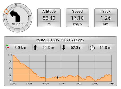 Geo Dashboard