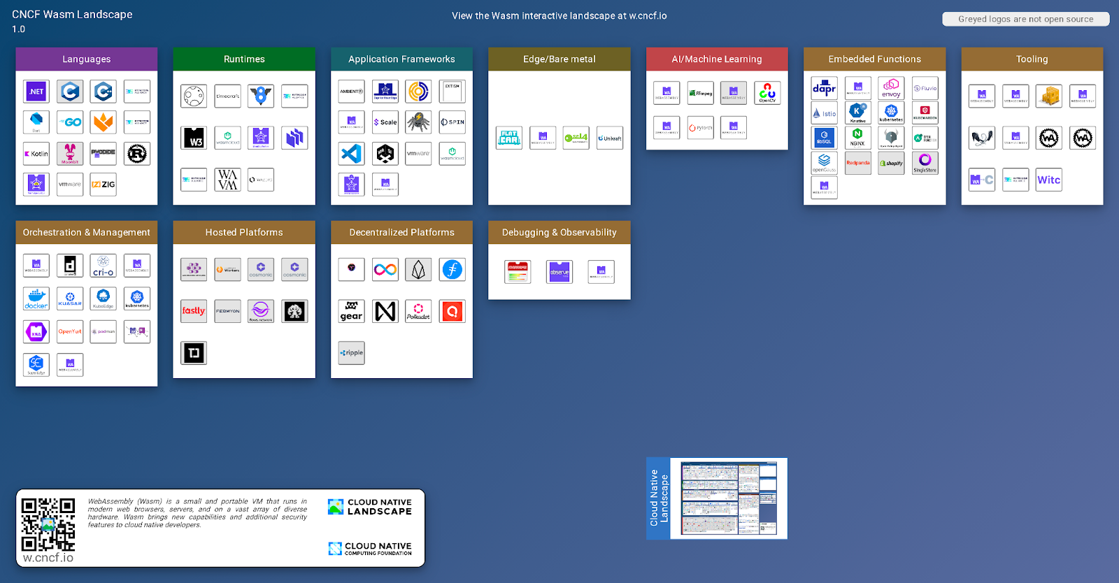 CNCF wasm landscape