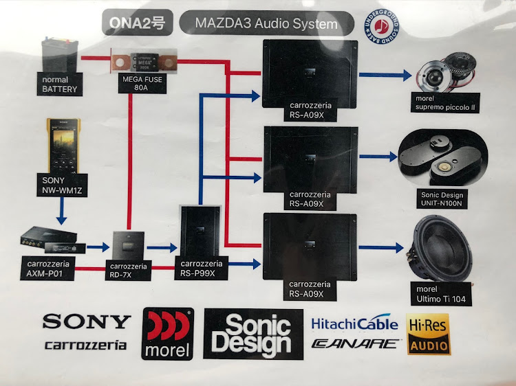 MAZDA3のカーオーディオ・ハイコン・mazda3・morel・SonicDesignに関するカスタム事例の投稿画像1枚目