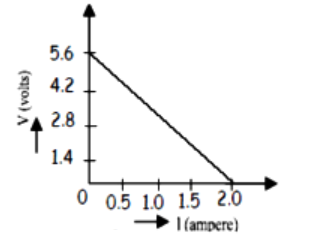 Potential difference