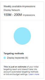 MONITORING GOOGLE DISPLAY NETWORK CAMPAIGNS