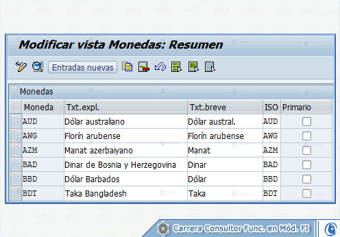 © CVOSOFT IT Academy - Todos los derechos Reservados