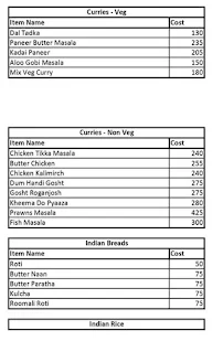 Parivattam menu 3